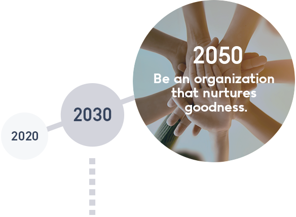 2050 Be an organization that nurtures goodness.